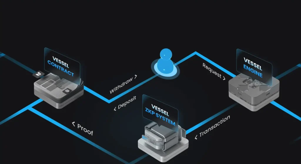 trading platform vessel ZKP